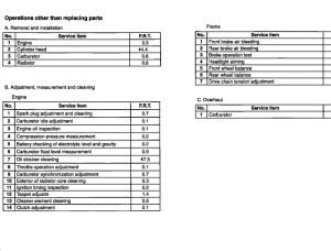 XL650V *Flat rate time
