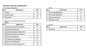 PK50S *Flat rate time