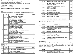 CBR125RS *Flat rate time (LON)