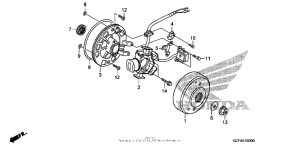 CRF70F Генератор