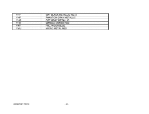 GS500 Catalog preface
