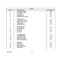 GZ125 Catalog preface