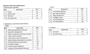 CBX750P2 *Flat rate time