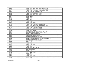 GS500 Catalog preface