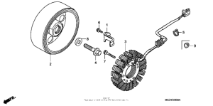 CB900F Генератор