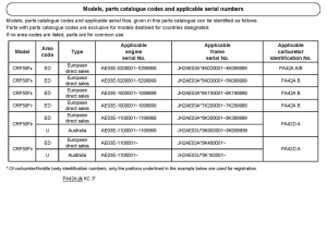 CRF50F *Applicable serial numbers