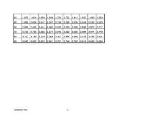 GS500 Catalog preface