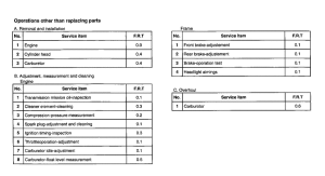 PK50 *Flat rate time