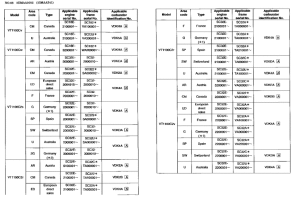 VT1100C2 *Applicable serial numbers