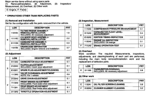 CRF80F *Flat rate time (LON)