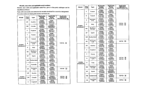 XL600V *Applicable serial numbers