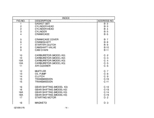 GZ125 Catalog preface