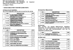 VTR1000F *Flat rate time (LON)