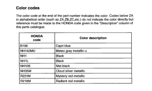 NX125 *Color code