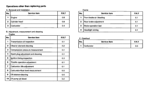 SA75 *Flat rate time