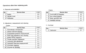 SFX50 *Flat rate time