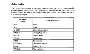 CG125 *Color code