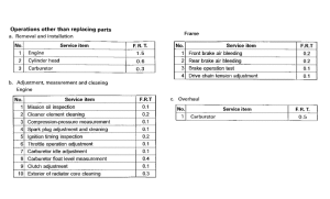 CR125R *Flat rate time