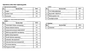 SA50 *Flat rate time