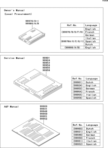 ZX600 Manual