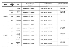  *Applicable serial numbers