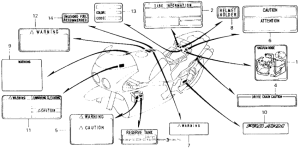 VFR750R Лейбл предостережения