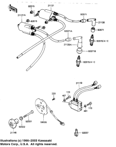 KZ1000 Зажигание