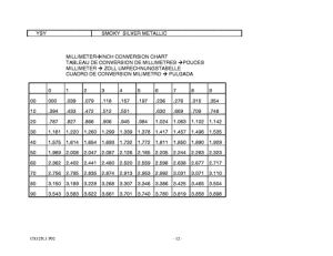 UX125 Catalog preface