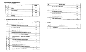 VFR750F *Flat rate time