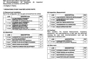 CR250R *Flat rate time (LON)