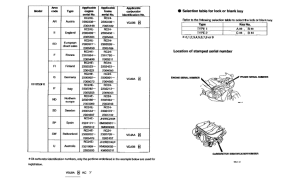 VFR750F *Applicable serial numbers
