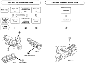 CBR1100XX *Applicable serial numbers