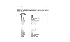 CBR900RR *Color code