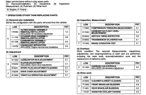 CR85R *Flat rate time (LON)
