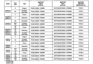 CB600F *Applicable serial numbers