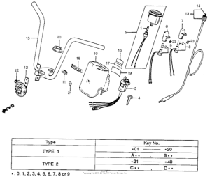 NC50 Speedometer + handlebar + horn