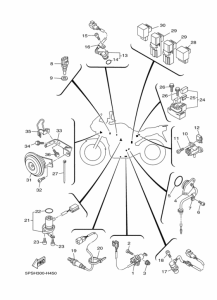 TDM900 Equipo electrico