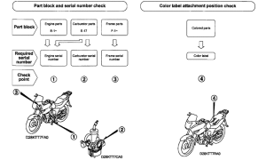 CBF150 *Applicable serial numbers