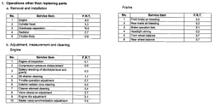 VTR1000SP *Flat rate time