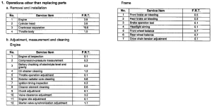 XL1000V *Flat rate time