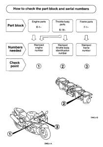 CBR900RE *Applicable serial numbers