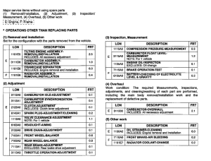 VT125 *Flat rate time (LON)