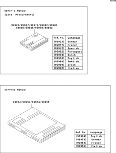 ZX600 Manual