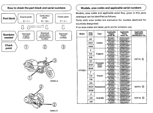 VT750C *Applicable serial numbers