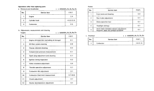 XR600R *Flat rate time