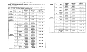 NX500 *Applicable serial numbers