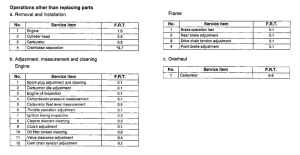 XR100 *Flat rate time