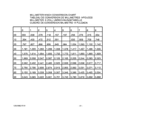 UH150 Catalog preface