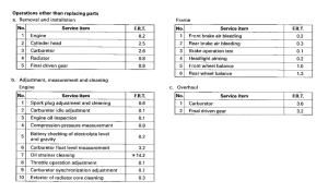 GL1500SE *Flat rate time