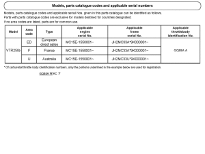 VTR250 *Applicable serial numbers